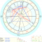 The Institute of Physics of The Earth Earthquake Prediction for March 20th, 2019
